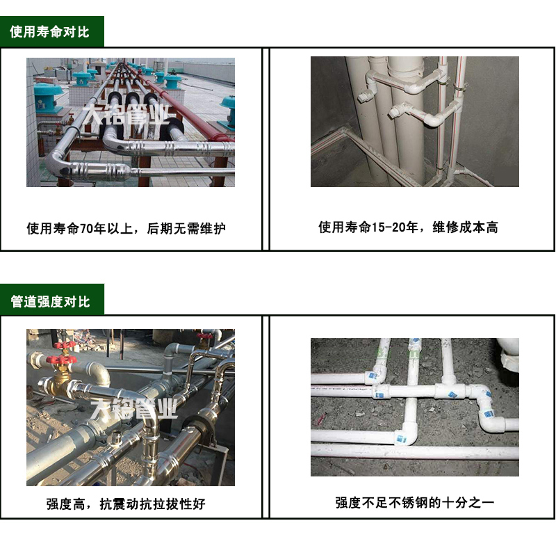 衛生級黄瓜视频在线免费看水管品牌